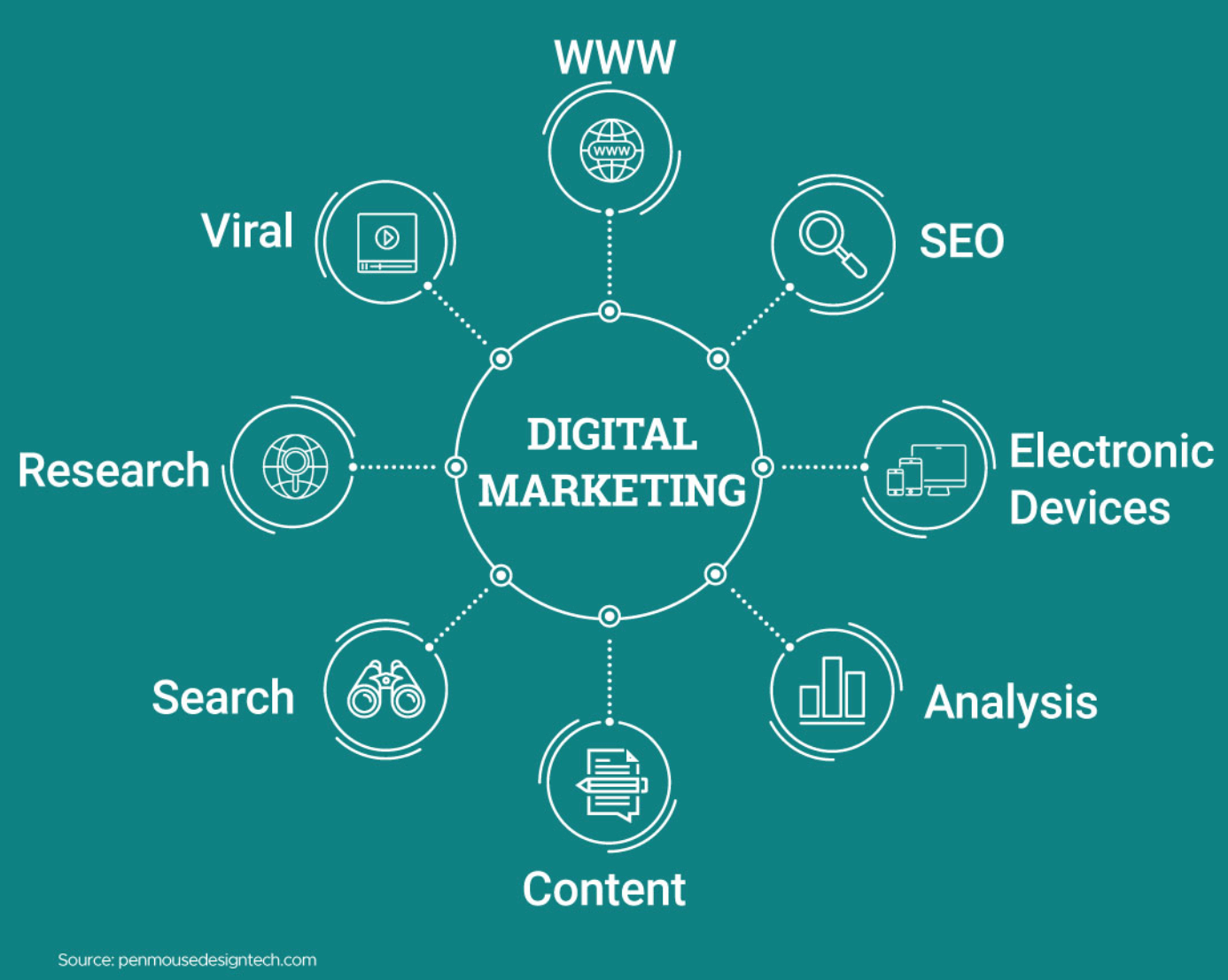 can i teach myself digital marketing