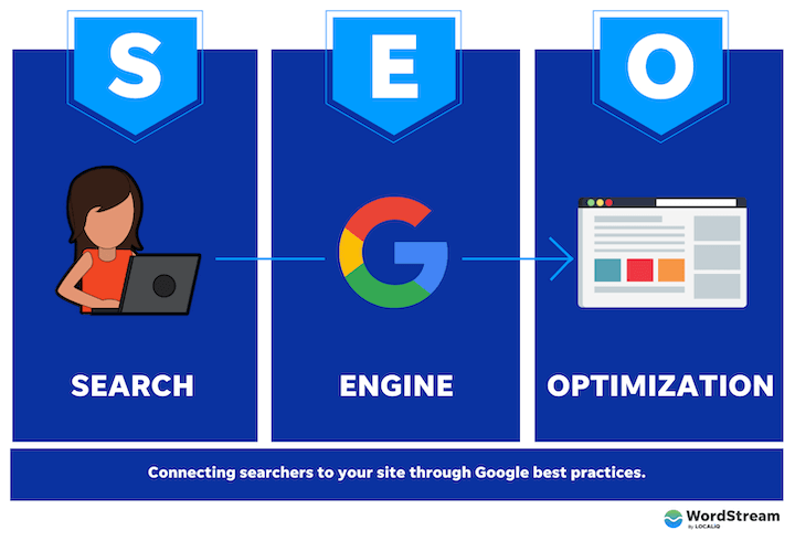 search engine marketers 8 essential tools for optimizing your strategy