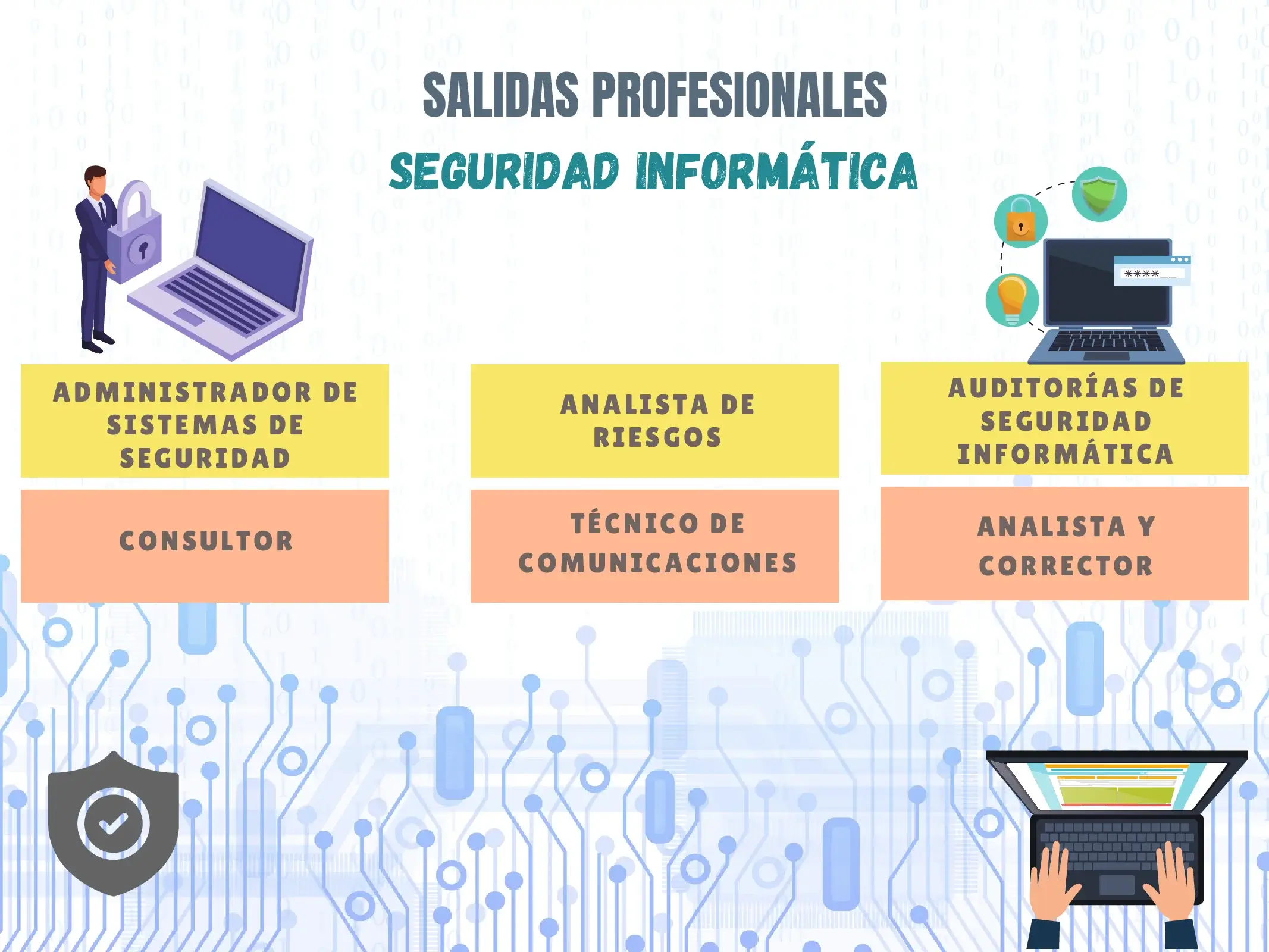 descubre los beneficios de un master en ciberseguridad