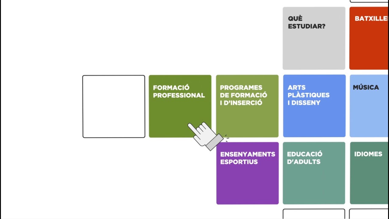 que estudiar gencat grau superior